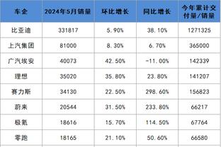 闵鹿蕾：辽宁是强队 今晚的比赛对我们来说是巨大的挑战